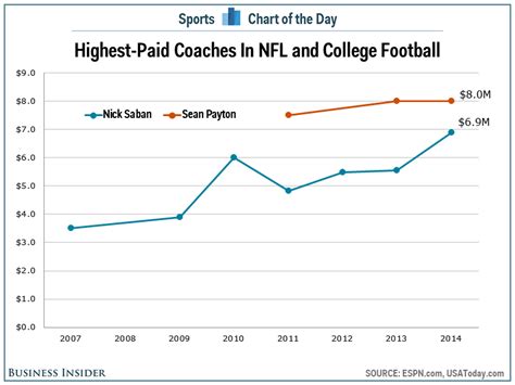 quality control coach salary nfl